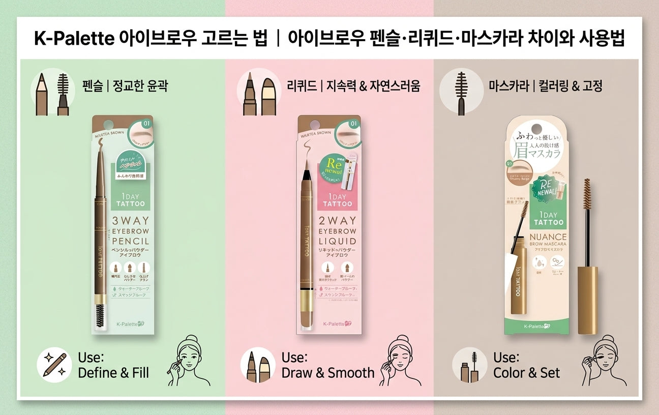 K-Palette 1DAY TATTOO 아이브로우 펜슬, 리퀴드, 브로우 마스카라 3가지 타입을 비교하는 이미지
