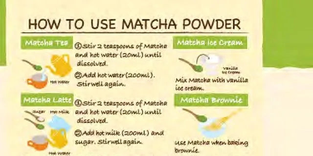 KAGURA matcha usage guide showing matcha tea, latte, ice cream and brownie recipes